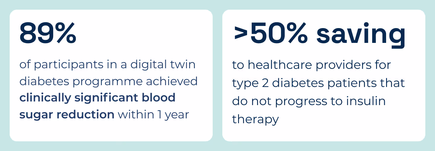 Ending insulin therapy and improving outcomes for Type 2 diabetes