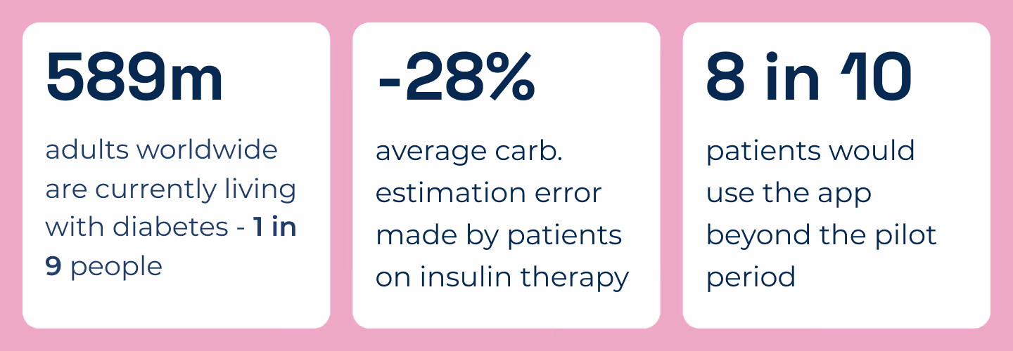 Simplifying complex carb counting to empower patient decisions